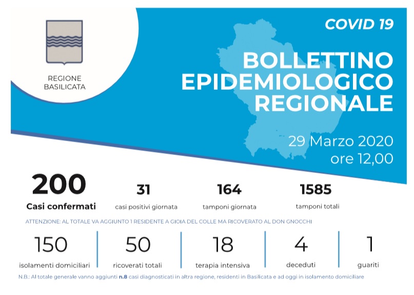 Foto dati coronavirus 29 marzo 2020