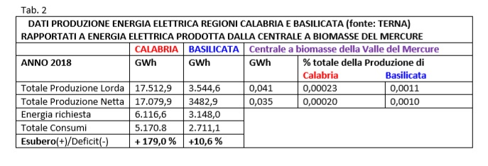 Foto tab1_effet_sal_um_centr.jpg  27m 2020